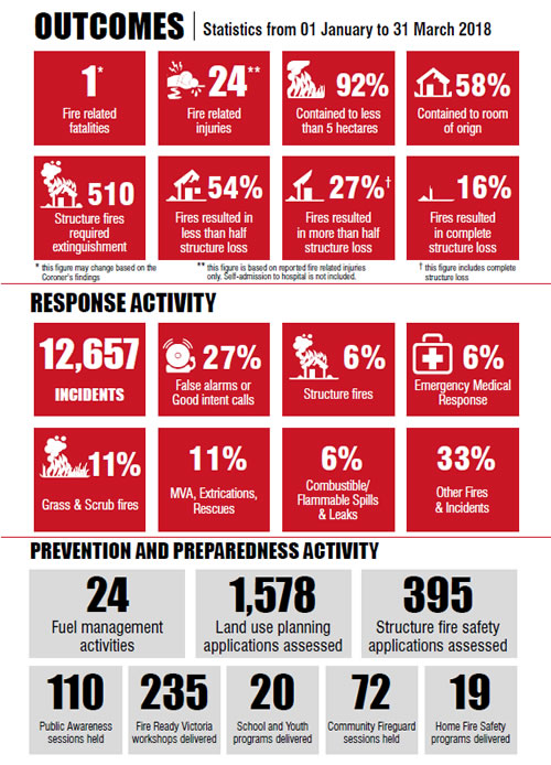 outcomes infographic q3 2017-18