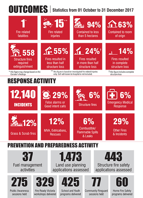 outcomes infographic q2 2017-18