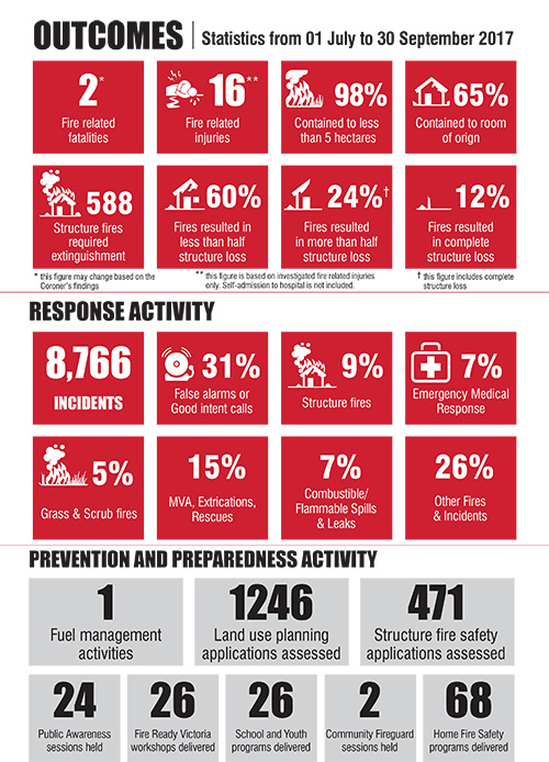 outcomes infographic q1 2017-18