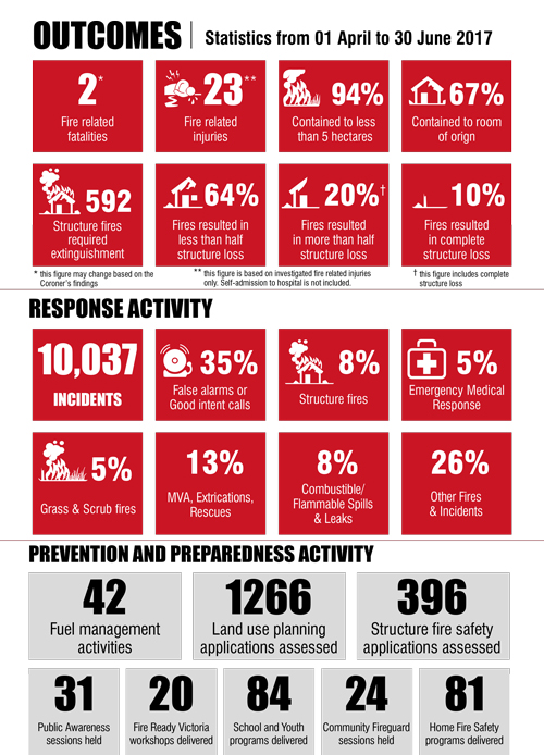 outcomes infographic q4 2016-17