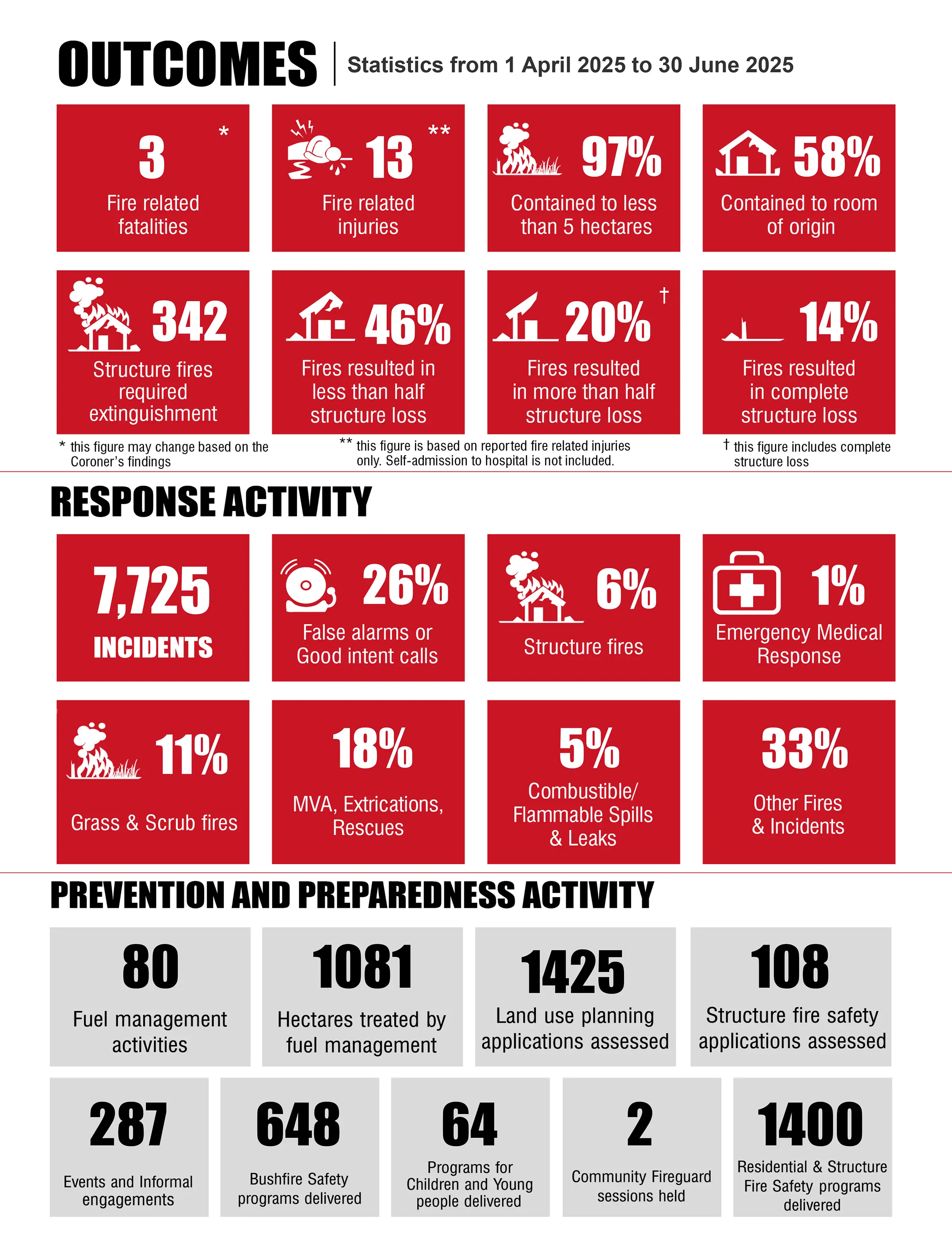 2024-25-Q4-Response-Times-Report-Infographic.webp