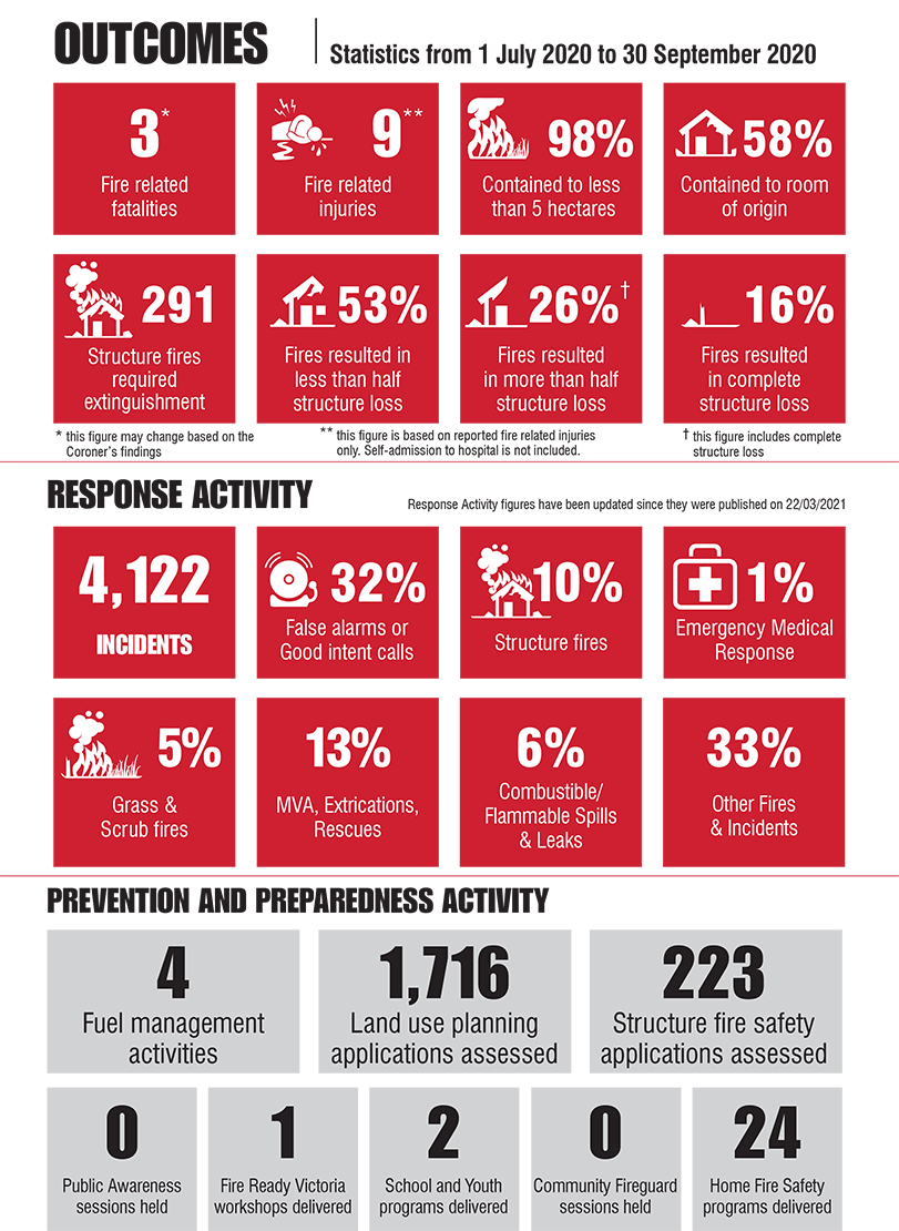 response times infographic