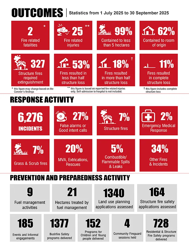 2025-26 Q1 Response Times Report – Infographic.webp