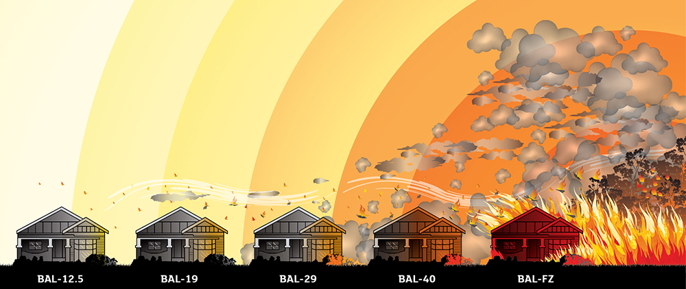 An interactive diagram showing fire intensity increasing the closer a house is located to the bushfire hazard. A fire is on the right of image. Red hotspots provide more information when clicked.