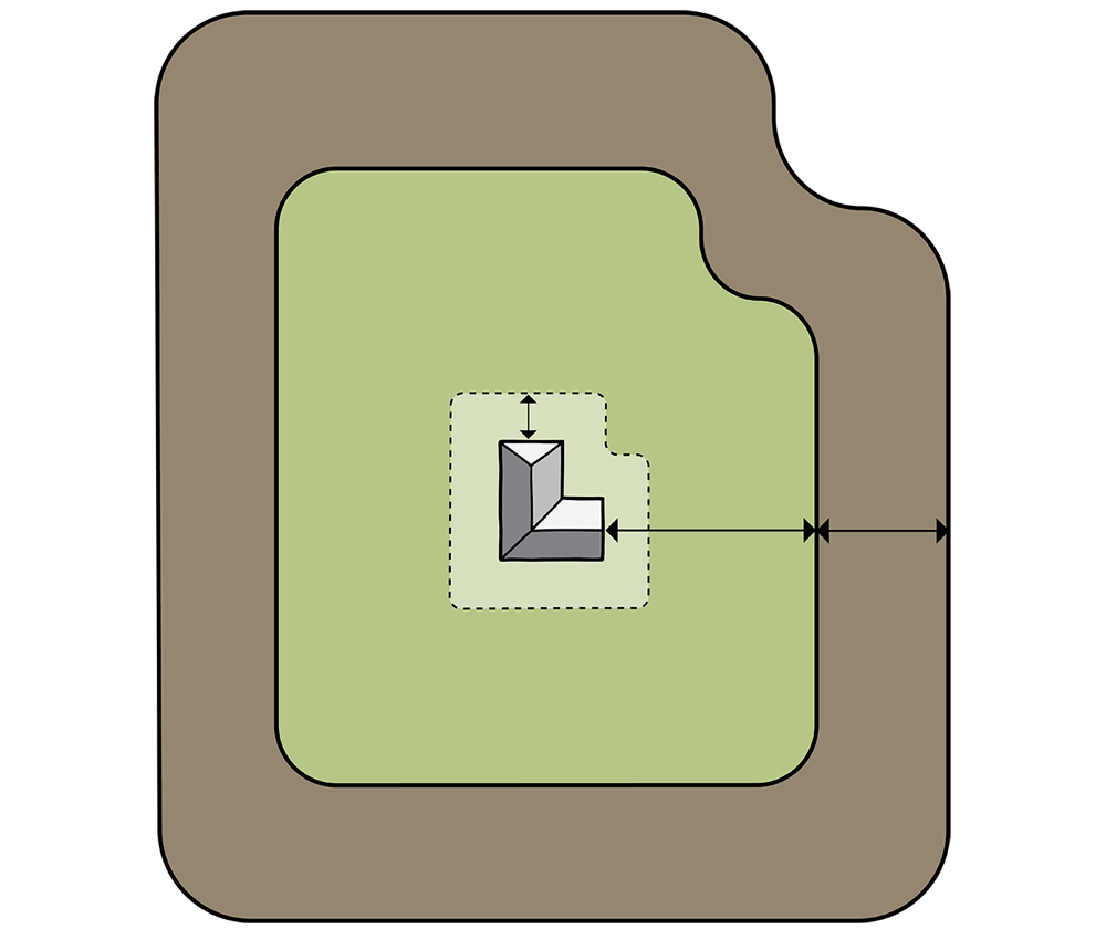 A diagram showing an area close to a house in white, a space out to about 10 metres from the building 'inner zone' in green and an outer zone around it in grey. Hotspots provide details of each zone.