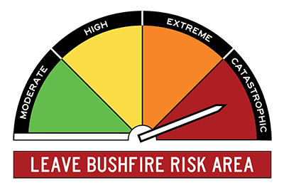A half circle dial split into four segments. Working from the left the first segment is green and labelled Moderate. The second segment is yellow and labelled High. The third segment is orange and labelled Extreme. An arrow is pointing to the last segment which is red and labelled Catastrophic. Under the half circle is a red block with white text that says Leave Bushfire Risk Area.