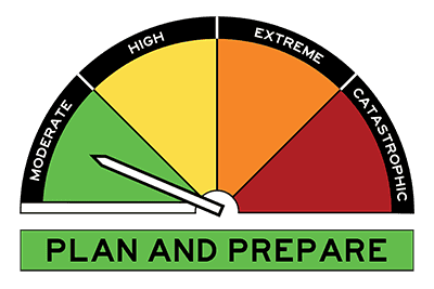 A half circle dial split into four segments. Working from the left the first segment is green and labelled Moderate. An arrow is pointing to the first segment which is green and labelled Moderate. The second segment is yellow and labelled High. The third segment is orange and labelled Extreme. The last segment is red and labelled Catastrophic. Under the half circle is a green block with black text that says Plan and Prepare.