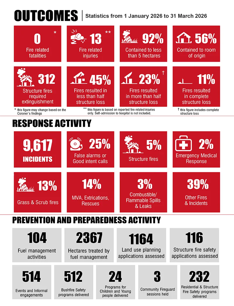 2025-26-Q3-Response-Times-Infographic