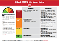 Cantonese-Fire-Danger-Ratings