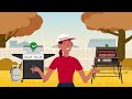 Can I cook outdoors? - Malay