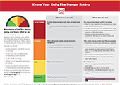 cover of know your fire danger rating